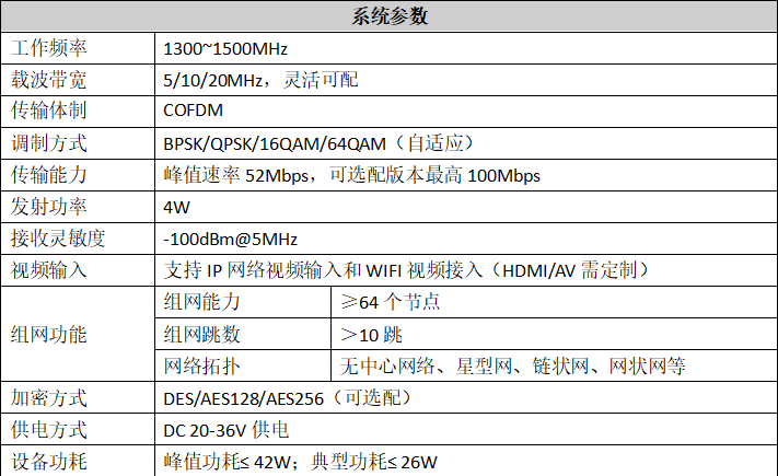 无人机软件系统架构 上位机 无人机系留系统_网络拓扑_04