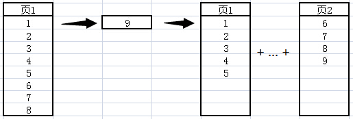 sqlserver重建数据库所有索引 sqlserver重建索引要多久_数据库