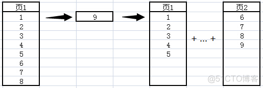 sqlserver重建数据库所有索引 sqlserver重建索引要多久_聚集索引