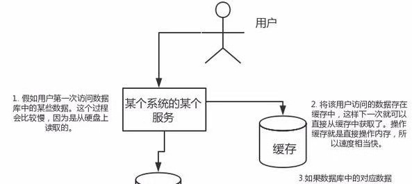 redis设置自增ERR value is not an integer or out of range redis自增id容错处理,redis设置自增ERR value is not an integer or out of range redis自增id容错处理_Redis_02,第2张