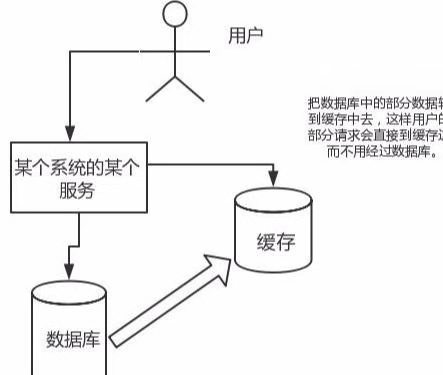 redis设置自增ERR value is not an integer or out of range redis自增id容错处理,redis设置自增ERR value is not an integer or out of range redis自增id容错处理_缓存_03,第3张