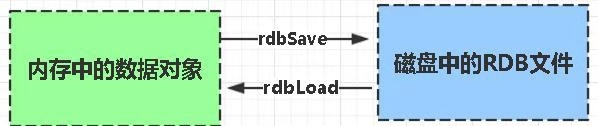 redis设置自增ERR value is not an integer or out of range redis自增id容错处理,redis设置自增ERR value is not an integer or out of range redis自增id容错处理_数据_04,第4张