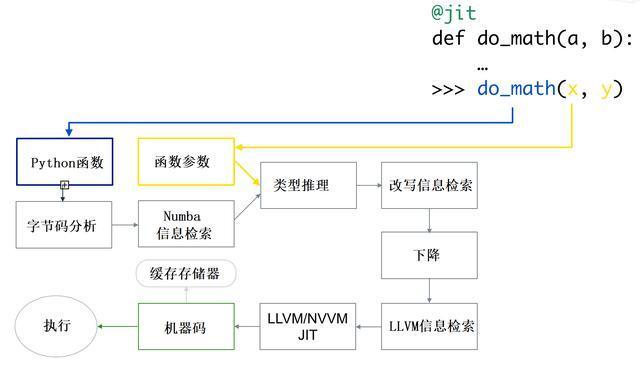 python可以调用gpu共享内存 python调用gpu运算_python可以调用gpu共享内存_02