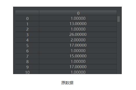 python导入csv文件画柱状图 python读取csv文件并画柱状图_直方图