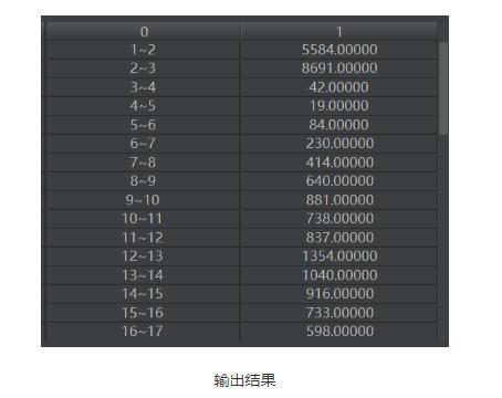 python导入csv文件画柱状图 python读取csv文件并画柱状图_python读取文件数据柱状图_02