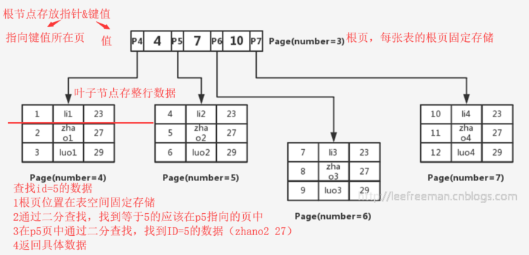 mysql 保存3000条数据要多久 mysql能存多少条数据_主键_04