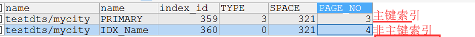 mysql 保存3000条数据要多久 mysql能存多少条数据_主键_05