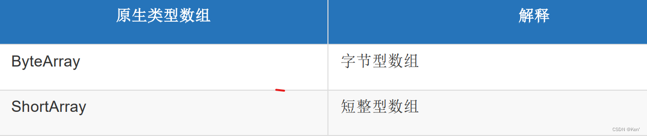 kotlin遍历MutableMap kotlin mutablemap,kotlin遍历MutableMap kotlin mutablemap_数组,第1张