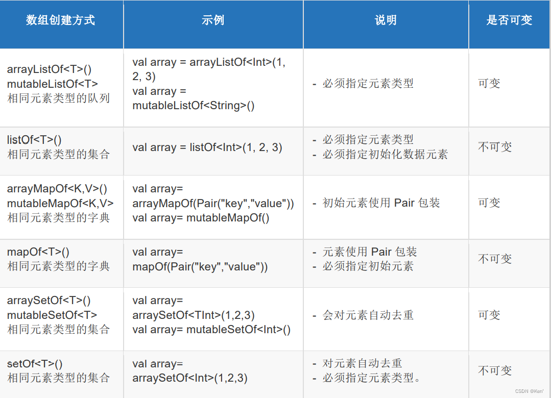 kotlin遍历MutableMap kotlin mutablemap,kotlin遍历MutableMap kotlin mutablemap_开发语言_04,第4张