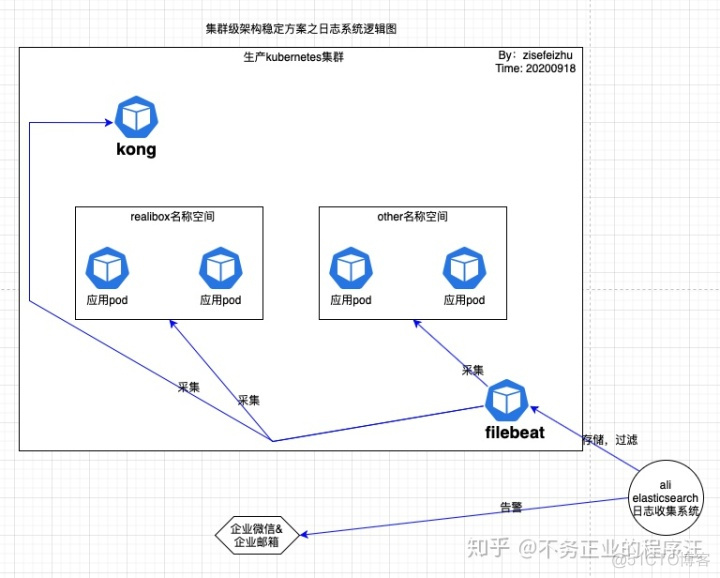 k8s 配置redis 登录密码 k8s redis cluster_运维_06