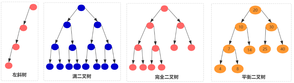 java image字节数组存图片 java存储数组_子树_03