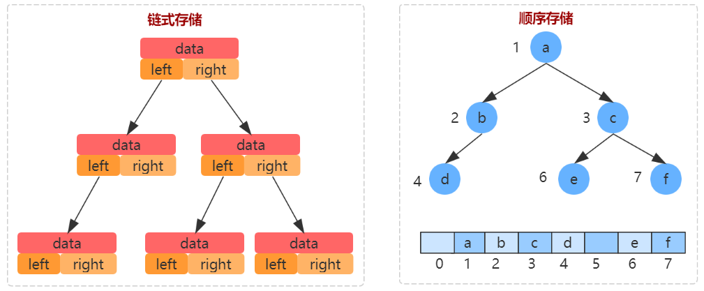 java image字节数组存图片 java存储数组_二叉树_04