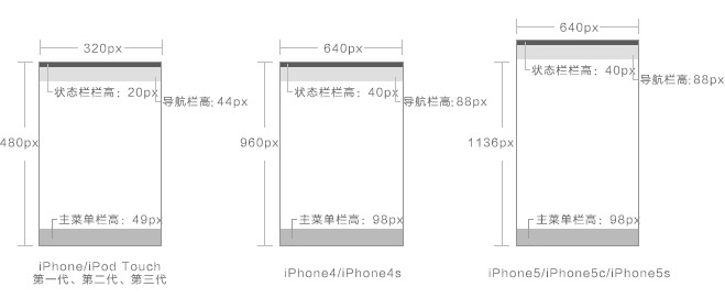 ios 开发字体大小设置 ios字体大小规范_ios 开发字体大小设置_02