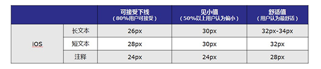 ios 开发字体大小设置 ios字体大小规范_ios 开发字体大小设置_04