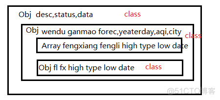 harmonyos 怎么解析json 数据 解析json步骤_大括号_05