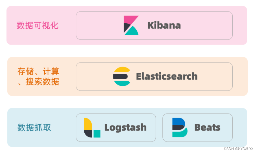 es 分布式部署 es分布式搜索引擎_elasticsearch