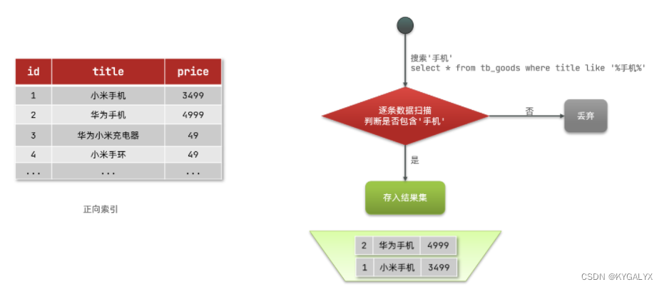 es 分布式部署 es分布式搜索引擎_es 分布式部署_05