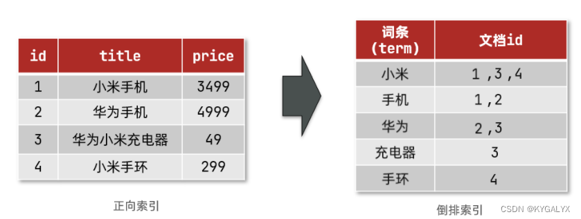 es 分布式部署 es分布式搜索引擎_docker_06