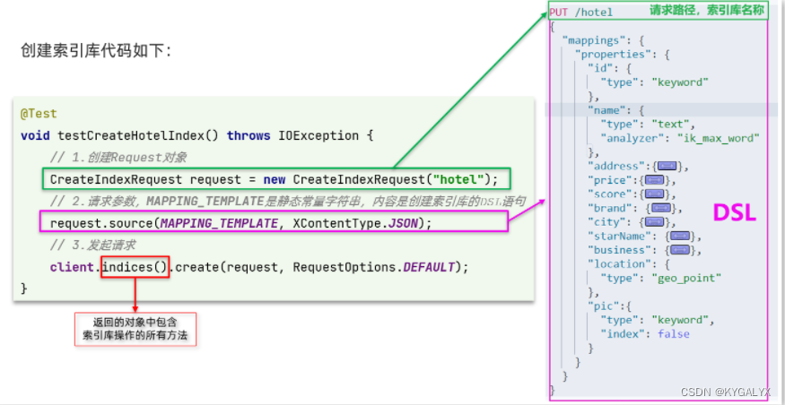 es 分布式部署 es分布式搜索引擎_elasticsearch_32