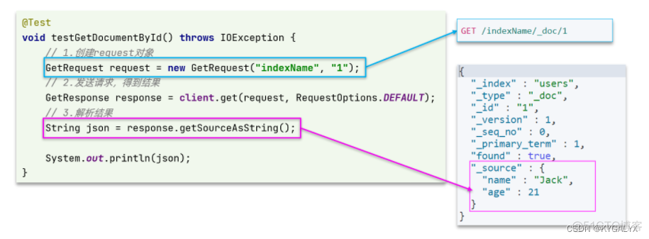 es 分布式部署 es分布式搜索引擎_docker_34