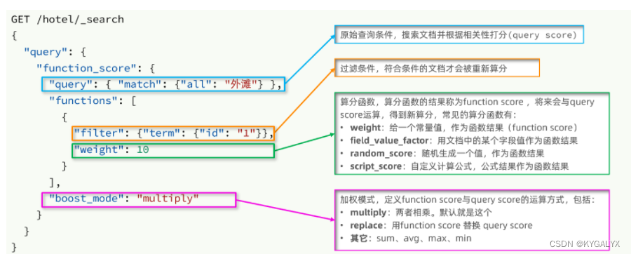 es 分布式部署 es分布式搜索引擎_docker_51