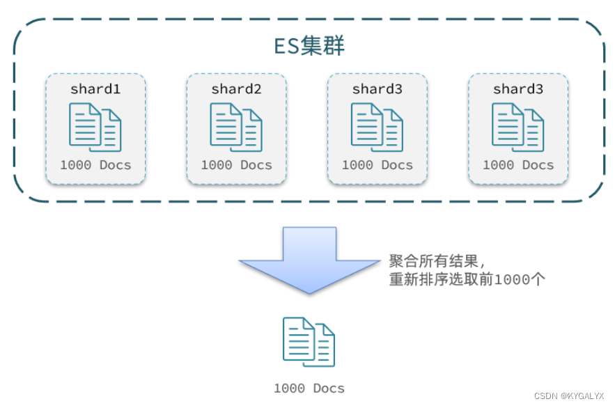 es 分布式部署 es分布式搜索引擎_docker_59