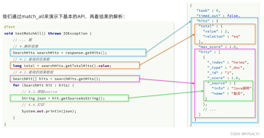 es 分布式部署 es分布式搜索引擎_es 分布式部署_66