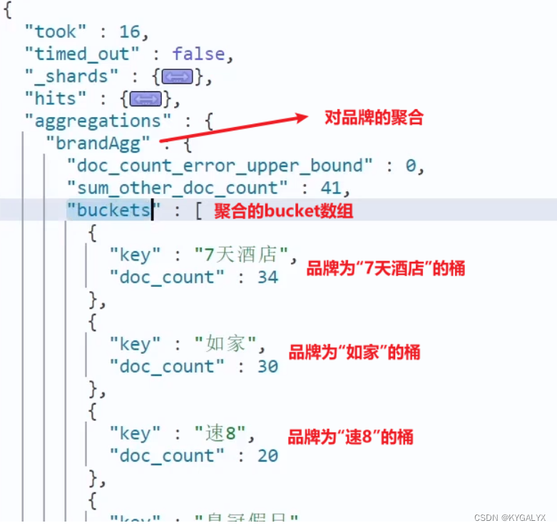 es 分布式部署 es分布式搜索引擎_docker_74