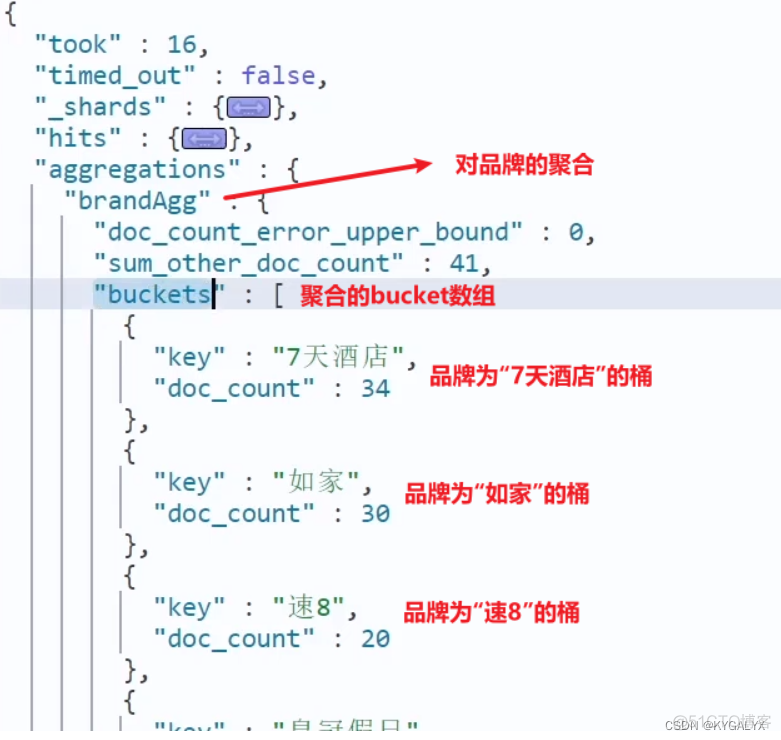 es 分布式部署 es分布式搜索引擎_es 分布式部署_74