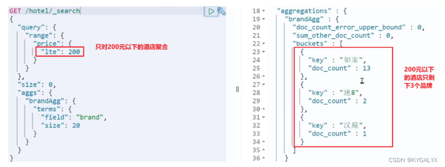 es 分布式部署 es分布式搜索引擎_elasticsearch_75