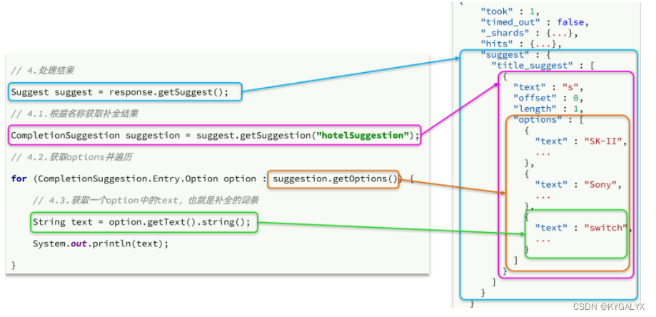 es 分布式部署 es分布式搜索引擎_docker_88