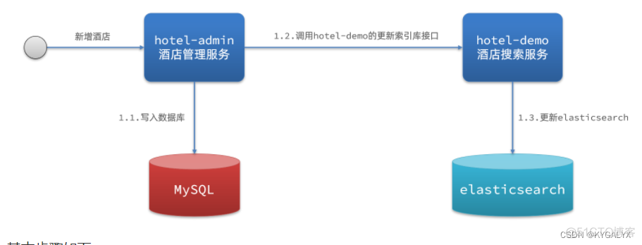 es 分布式部署 es分布式搜索引擎_搜索引擎_91