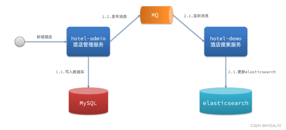 es 分布式部署 es分布式搜索引擎_搜索引擎_92