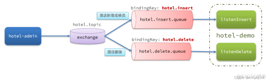 es 分布式部署 es分布式搜索引擎_elasticsearch_93