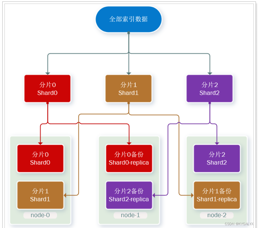 es 分布式部署 es分布式搜索引擎_搜索引擎_95