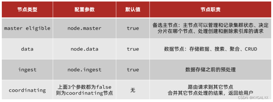 es 分布式部署 es分布式搜索引擎_搜索引擎_96