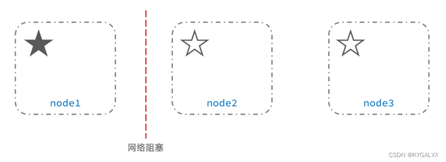 es 分布式部署 es分布式搜索引擎_es 分布式部署_98