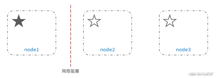 es 分布式部署 es分布式搜索引擎_分布式_98