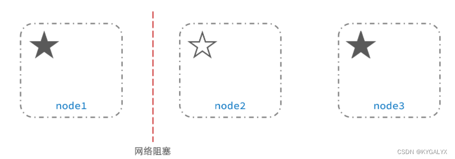 es 分布式部署 es分布式搜索引擎_分布式_99