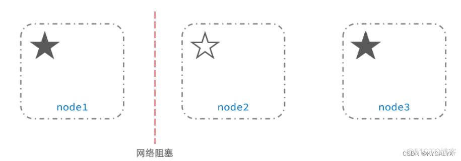 es 分布式部署 es分布式搜索引擎_搜索引擎_99