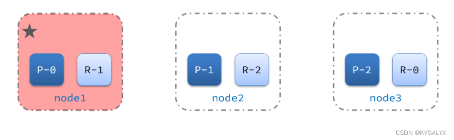 es 分布式部署 es分布式搜索引擎_elasticsearch_110