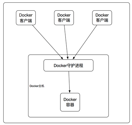 docker容器假如网络命名空间 docker命名空间的作用_docker容器假如网络命名空间