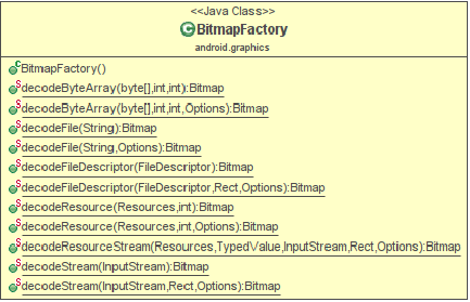 android bitmap指定宽高 android bitmap的内存分配_控件