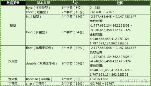 Java面向对象思想设计飞机类 java面向对象思想怎么理解?_基本数据类型_02