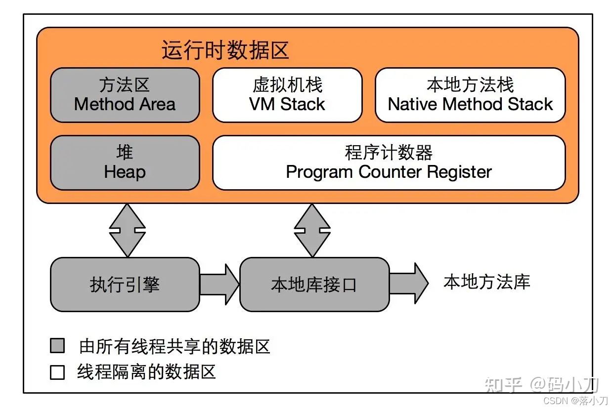 Java 元空间内容 jvm元空间在哪里_java