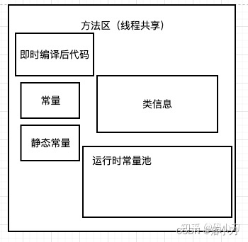 Java 元空间内容 jvm元空间在哪里_Java 元空间内容_02