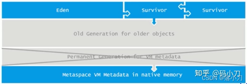 Java 元空间内容 jvm元空间在哪里_jvm_03