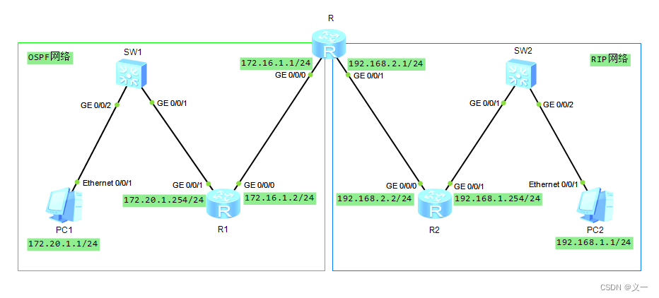 将rip改成ospf rip怎么引入ospf_将rip改成ospf