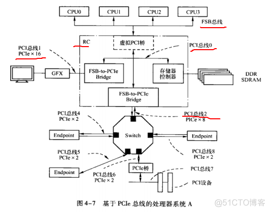 服务器bios修改pcie协议 bios怎么改pcie_ci