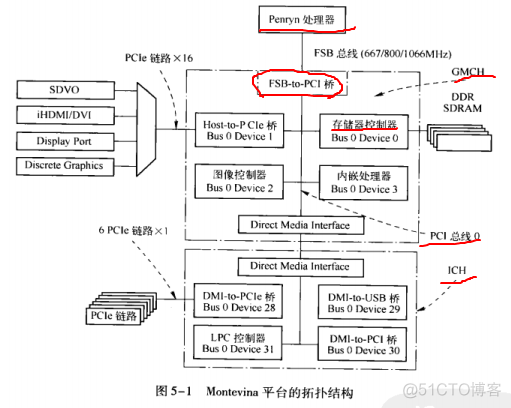 服务器bios修改pcie协议 bios怎么改pcie_操作系统_02